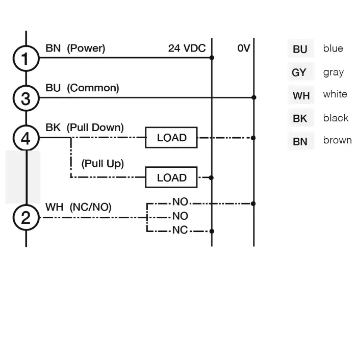 Световые барьеры Micro Detectors CR0/0T-1V