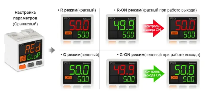 Аналоговые датчики давления 4-20 мА Autonics PSQ-BC1U-9/16-18UNF