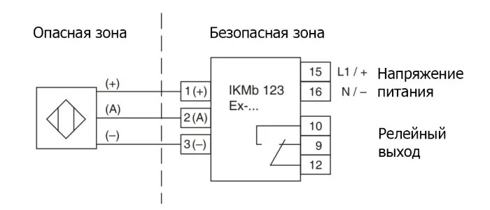 Барьеры искрозащиты EGE-Elektronik IKMb 123 Ex-115