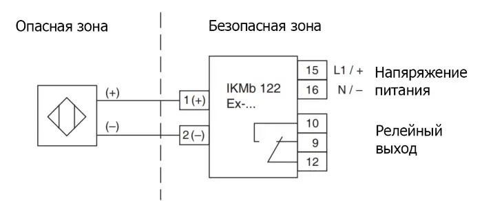 Барьеры искрозащиты EGE-Elektronik IKMb 122 Ex-115