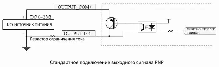 Лазерные сканеры зоны безопасности CYNDAR XD-TOF-05DP