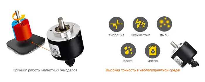 Энкодеры однооборотные Autonics MGA50S8-48-1R-N-24