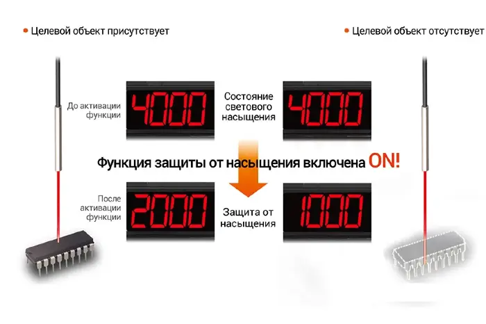 Оптоволоконные усилители для датчиков Autonics BFX-D1-P