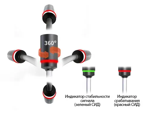 Индуктивные датчики Autonics PRFDAWT18-7DO-IV