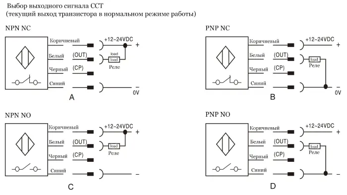 Световые завесы безопасности CYNDAR CCT08/30-210