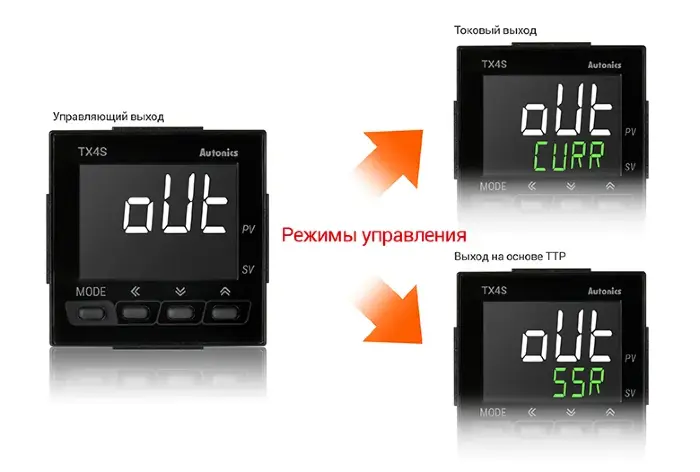 ПИД регуляторы температуры Autonics TX4S-A4R