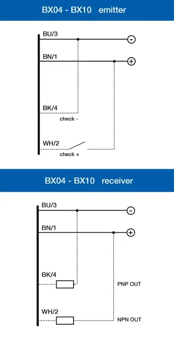 Световые барьеры Micro Detectors BX04SR/0A-HB