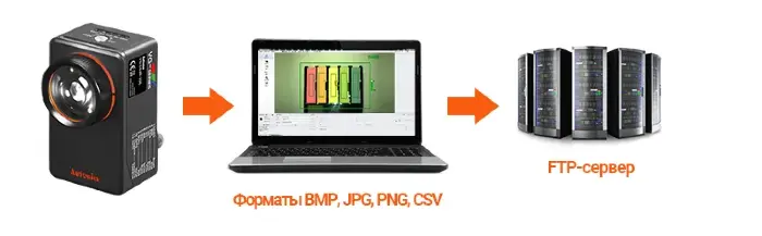 3D-камеры Autonics VG-C04W-8E