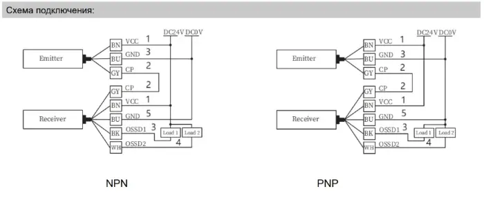 Световые завесы безопасности LANBAO SFE40042-TM05TPC