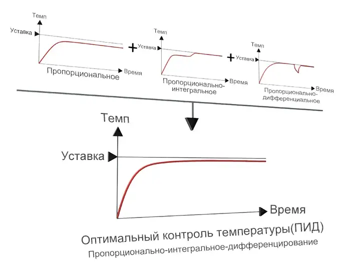 Температурные контроллеры с аналоговой круговой шкалой Autonics TAM-B4RJ4C