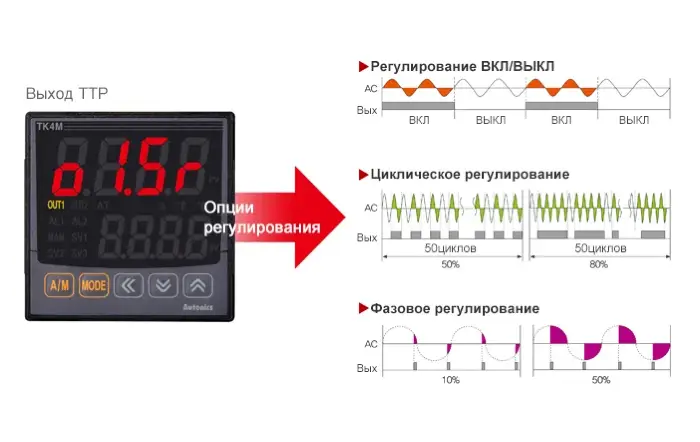 ПИД регуляторы температуры Autonics TK4S-B4SN