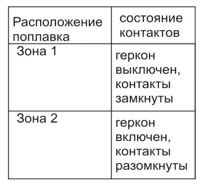 Поплавковые датчики уровня воды СКБ Индукция 12187
