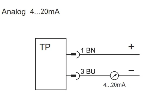 Датчики температуры аналоговые 4-20 мА Sentinel TP06N-G1/4-L50-I-SC