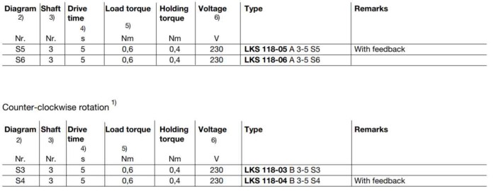 Сервопривод Honeywell LKS 118