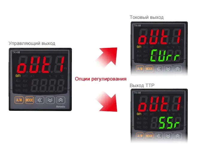 ПИД регуляторы температуры Autonics TK4S-A4RR