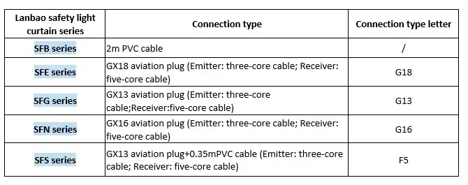 Световые завесы безопасности LANBAO SFG20006-TM05DPC