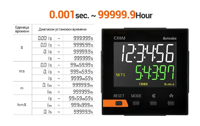 Счетчики импульсов Autonics CX6M-1P2