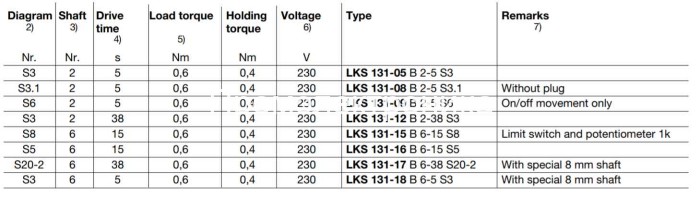 Сервопривод Honeywell LKS 131