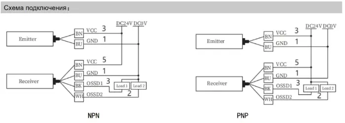 Световые завесы безопасности LANBAO SFS40028-TM06TPC