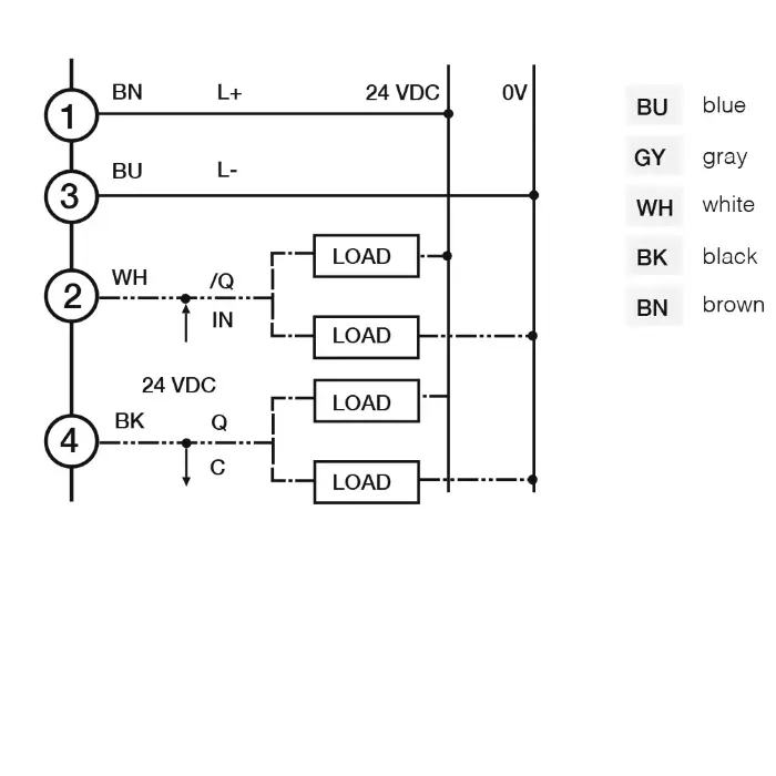Световые барьеры Micro Detectors CR0/0I-1V