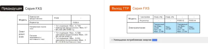 Счетчики импульсов Autonics FX4S-1P2