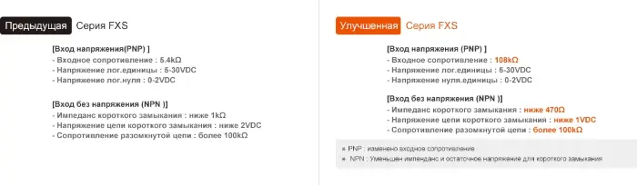Счетчики импульсов Autonics FX4S-1P2