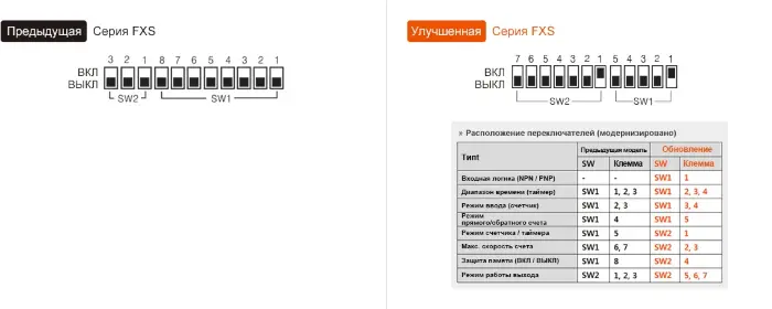 Счетчики импульсов Autonics FX4S-1P2