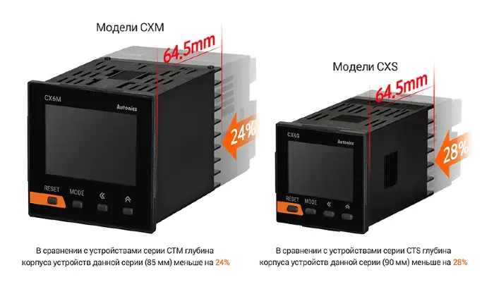 Счетчики импульсов Autonics CX6S-2P4F
