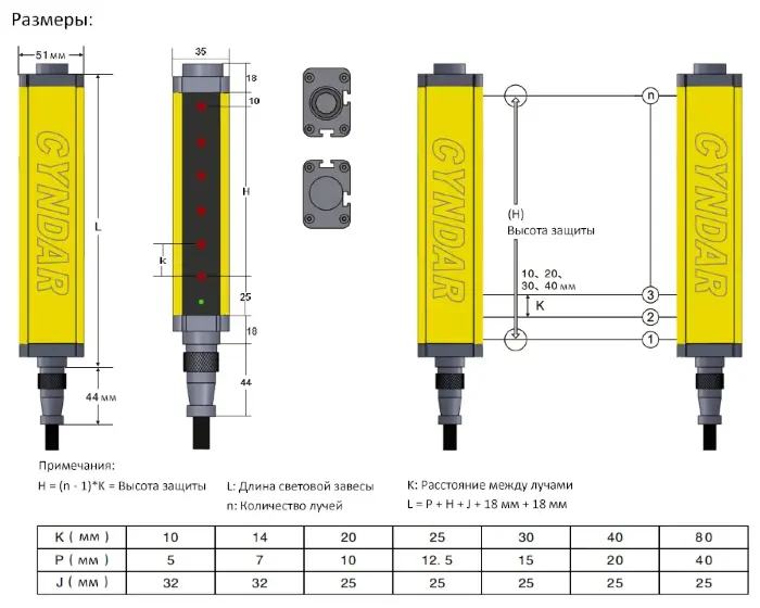 Световые завесы безопасности CYNDAR CAT04/20-60