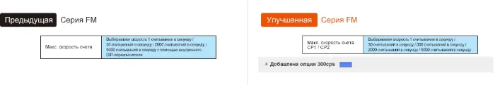 Счетчики импульсов Autonics FM6M-1P4
