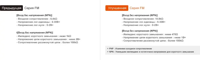 Счетчики импульсов Autonics FM6M-1P4