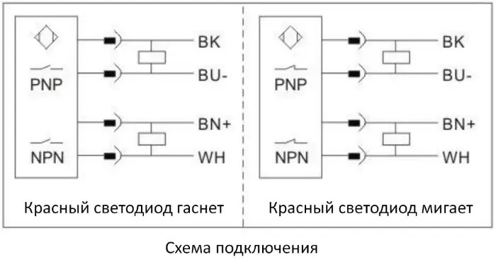 Емкостные сигнализаторы уровня EMA Electronics LB0001
