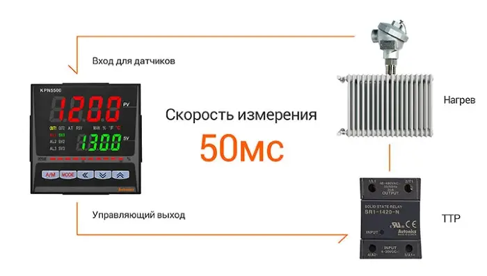 Цифровые температурные контроллеры Autonics KPN5519-230(A)