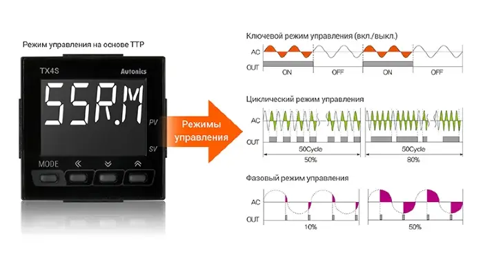 ПИД регуляторы температуры Autonics TX4H-A4C