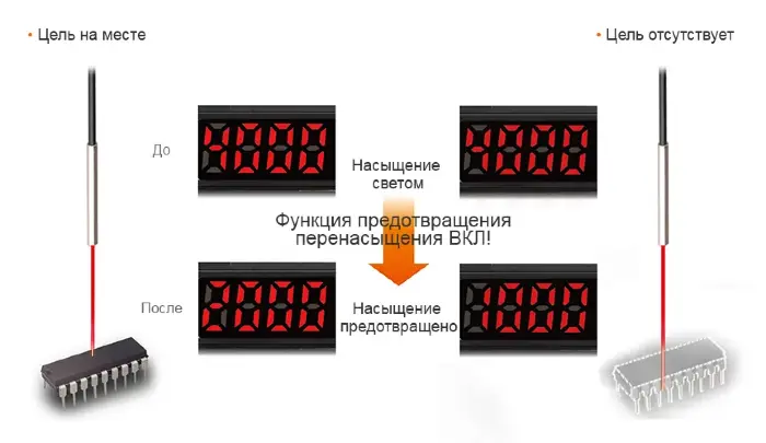 Оптоволоконные усилители для датчиков Autonics BF5G-D1-P