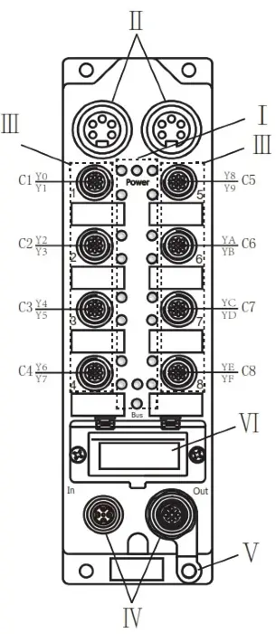 EtherCAT протокол Sentinel ELCT-OM16-0001