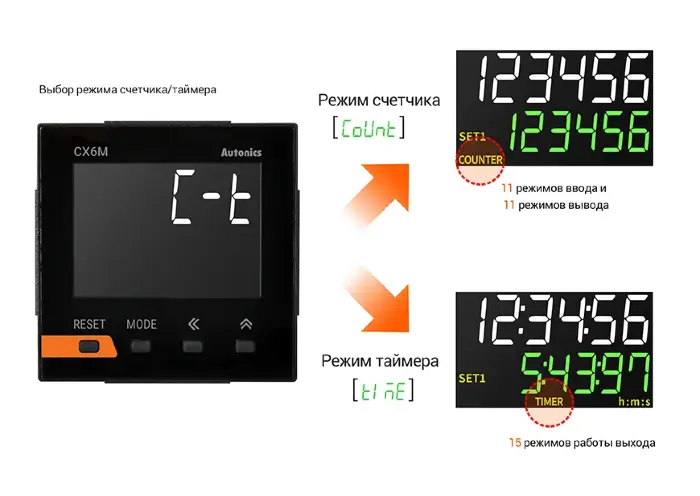 Счетчики импульсов Autonics CX6S-1P2F