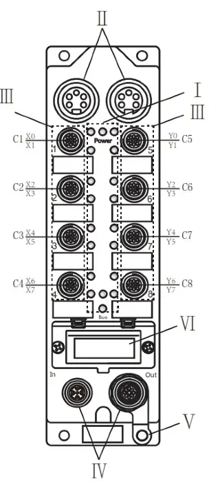 EtherCAT протокол Sentinel ELCT-IOM88-0001