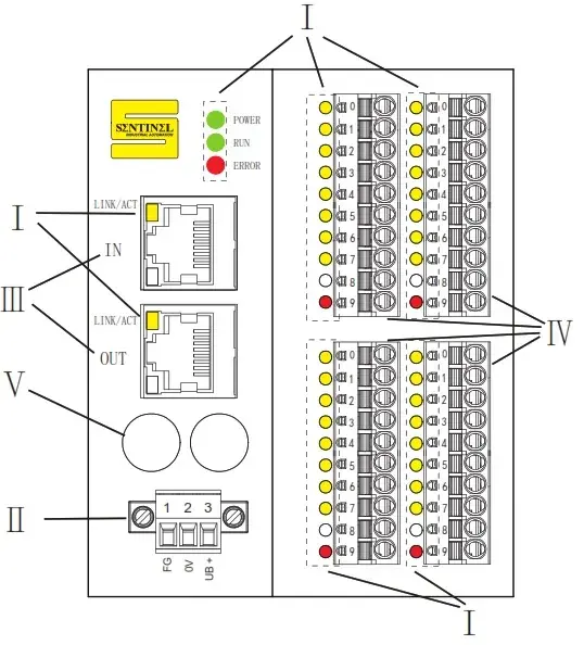EtherCAT протокол Sentinel CMCT-OM32-0001