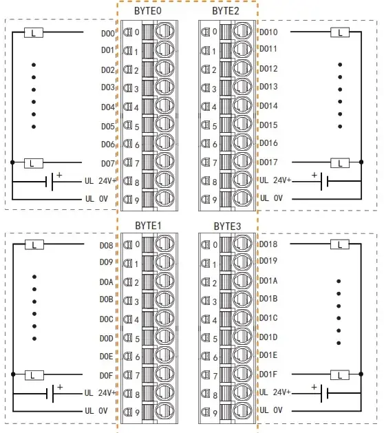 EtherCAT протокол Sentinel CMCT-OM32-0001