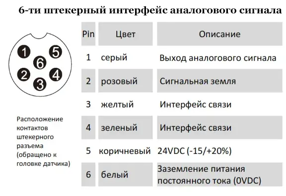 AMT Linear Position Sensor LPS2-KH10MBN2000MSHD61N1A110