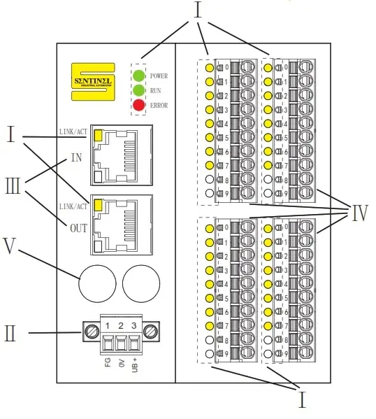 EtherCAT протокол Sentinel CMCT-IM32-0001