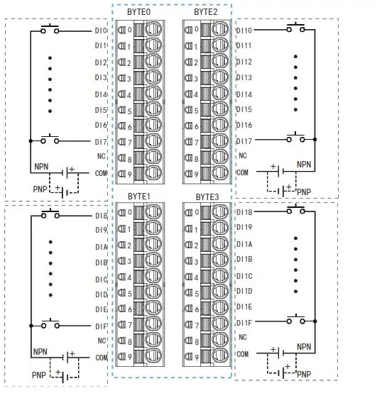 EtherCAT протокол Sentinel CMCT-IM32-0001