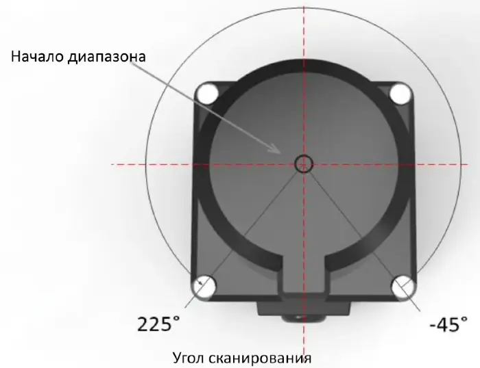 Лазерные сканеры зоны безопасности CYNDAR XD-TOF-05DN