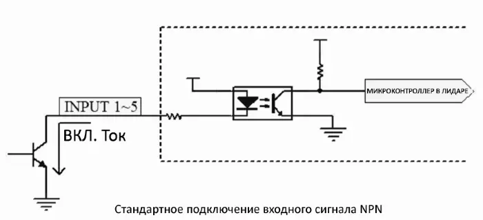 Лазерные сканеры зоны безопасности CYNDAR XD-TOF-05DN