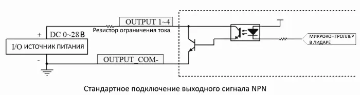 Лазерные сканеры зоны безопасности CYNDAR XD-TOF-05DN