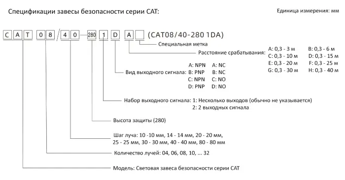 Световые завесы безопасности CYNDAR CAT24/10-230