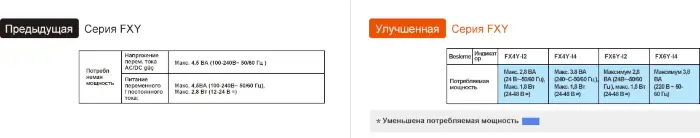 Счетчики импульсов Autonics FX4Y-I4