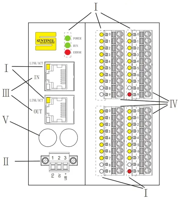 EtherCAT протокол Sentinel CMCT-IOM16-0001