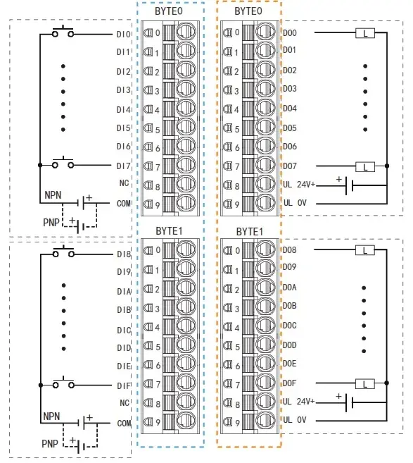 EtherCAT протокол Sentinel CMCT-IOM16-0001